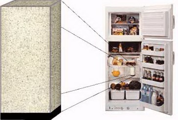 Fridge Freshener Fridge Freshener